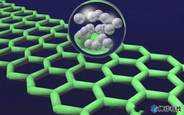 大連化物所在石墨烯基柔性化、微型化超級(jí)電容器研究取得新進(jìn)展