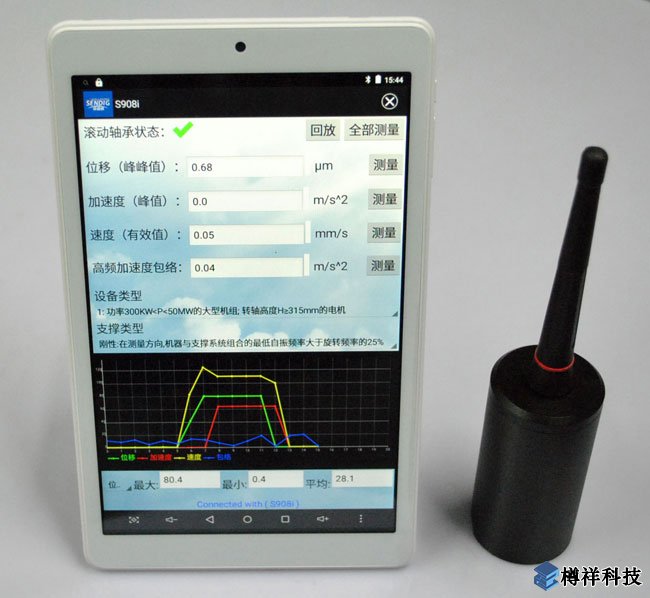 便攜式無(wú)線測(cè)振儀-S908i主要針對(duì)檢測(cè)